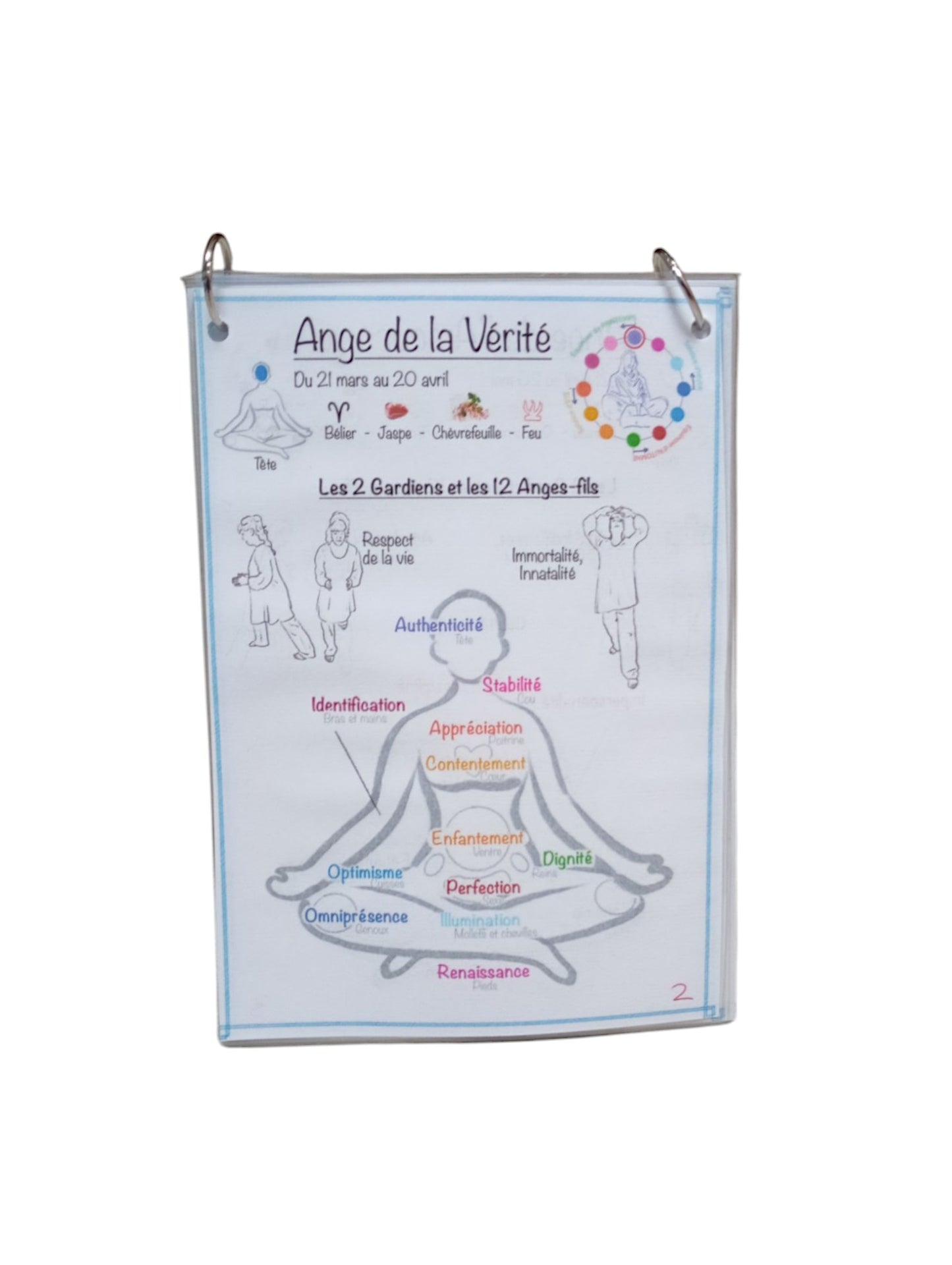Les 12 Anges-Pères du collier de Gabriel et leurs 144 Anges-fils